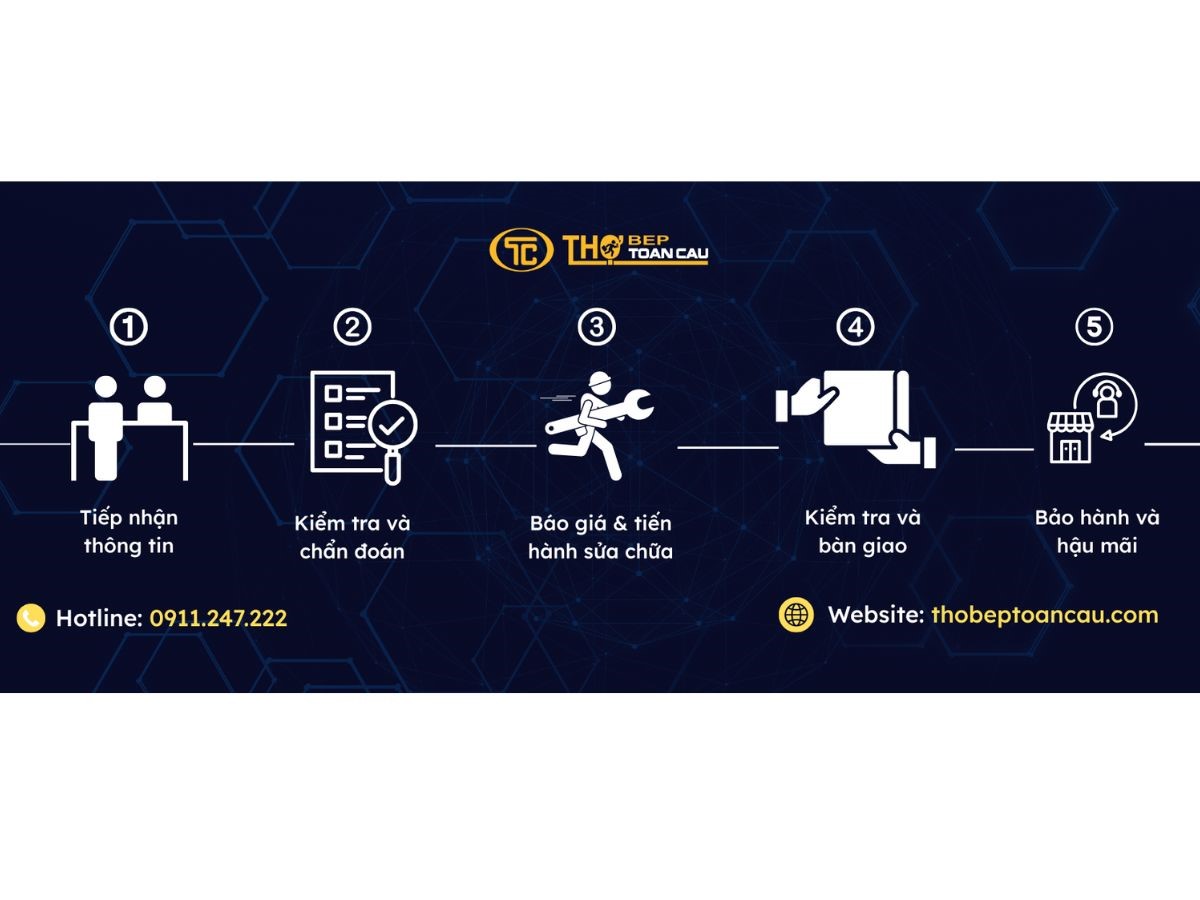 thợ bếp toàn cầu dịch vụ sửa chữa uy tín