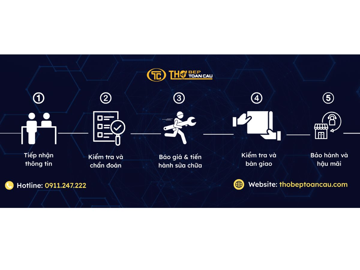 thợ bếp toàn cầu dịch vụ sửa chữa uy tín